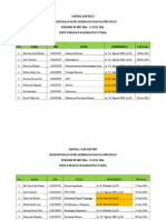 Jadwal Maju Refarat Dewi