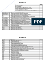 OT Goals for Rehab Potential, Skin, Medication, Pain, Transfers, ADLs, Safety, Cognition, and Cardiopulmonary Issues