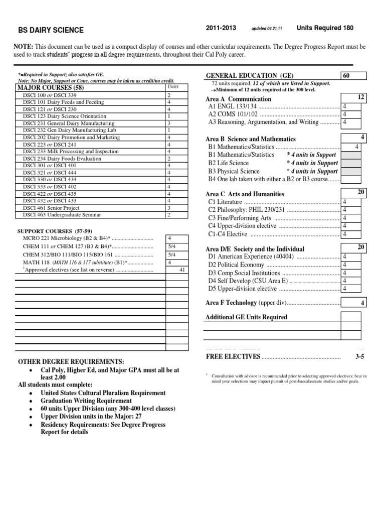 DSCI Curriculum | PDF | Dairy | Curriculum