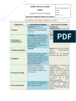 Auditoria Interna Vs Externa