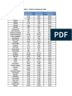 Victoria Crime Stats by LGA, June 2016