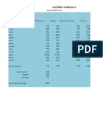 Roozbeh Khhakpour Student Average