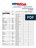 BT 14 08 Enf Capacidad de Anticongelante