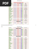 Download All Pakistani Channel Frequency by amir SN315857485 doc pdf