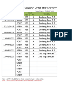 Exhause Vent Emergency Stop: Vessel Name: TB SADP XXX Date Position Result Tested by YES NO