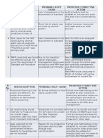 NCR Root Cause and Corrective Action