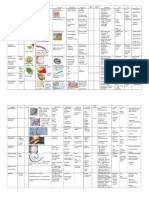 Download Parasitology Table Review 3 by Dustin Diet SN315882727 doc pdf