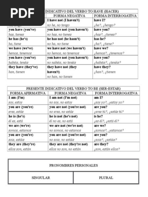 Verbo To Have Cognitive Science Psychology Cognitive Science