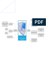 Mind Map About Advantages and Disadvantages of Using Computer