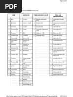 ACRISS Car Classification Codes Guide | PDF | Luxury Vehicles | Four ...