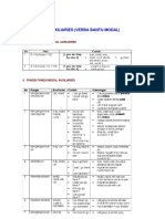 B_ing-2_modal Auxiliaries (Verba Bantu Modal)