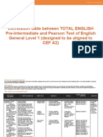 Level 1 Total English Pre-Intermediate v2