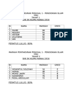 Markah Pentaksiran Penggal 1