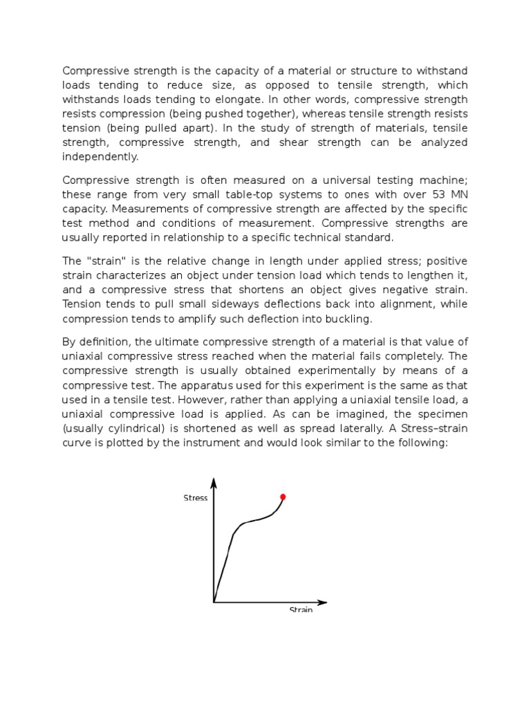 What is compressive strength and why does it matter?