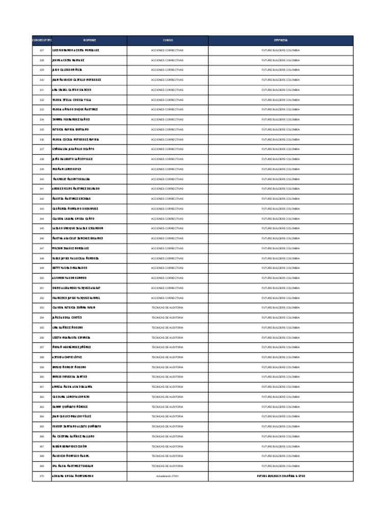 Listado Personas