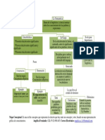 Mapa Conceptual de La Semantica