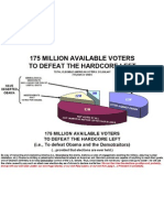 Potential Conservative National Vote Landscape