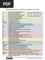 Commandes Élémentaires de Vim