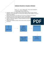 Alur Penerimaan Pasien Di Ruang Operasi
