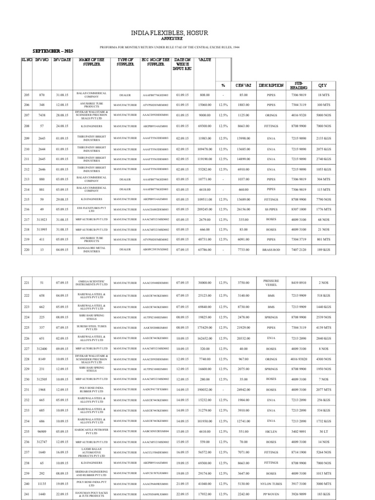 Monthly Return for Central Excise 2015 | PDF | Pipe (Fluid Conveyance ...