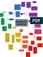 Abraham Maslow, Visión Humanista Del Ser Humano (Mapa Conceptual)