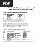 INS Numbers and Food Additives List | PDF | Salt (Chemistry) | Hydroxide