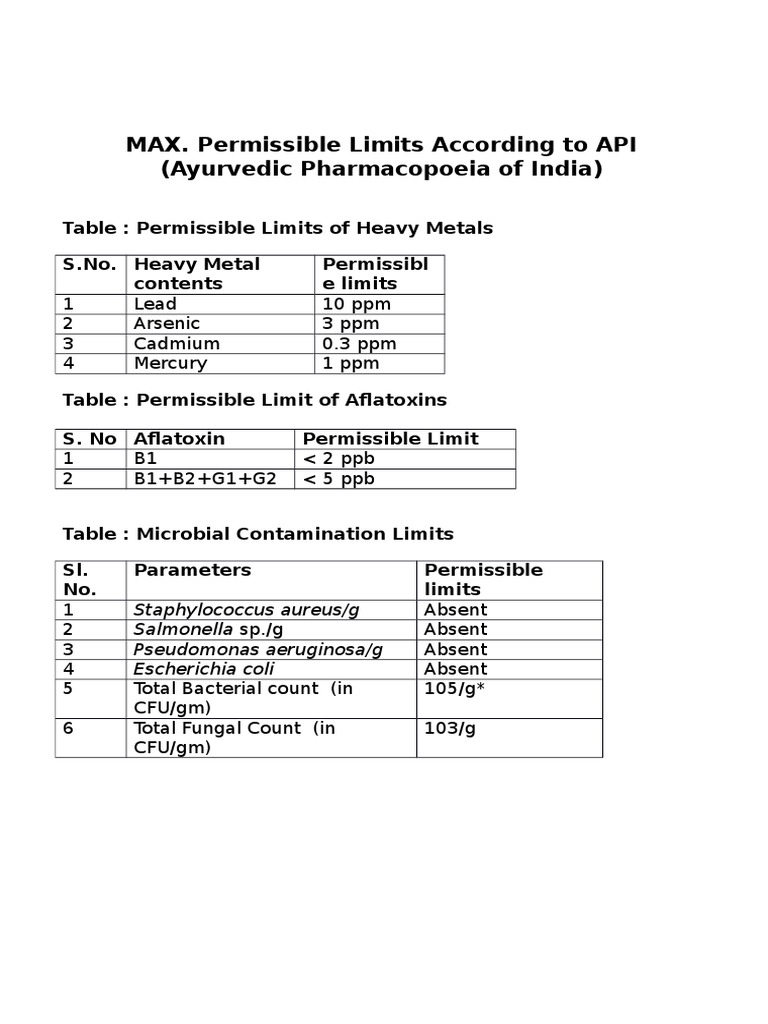Heavy Metal Limits in Ayurvedic Products | PDF | Wellness | Technology ...