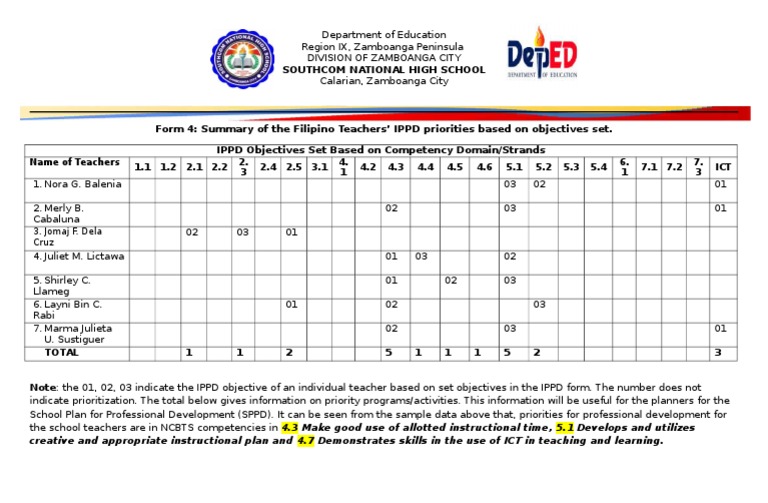 IPPD Objectives for Filipino Teachers | PDF