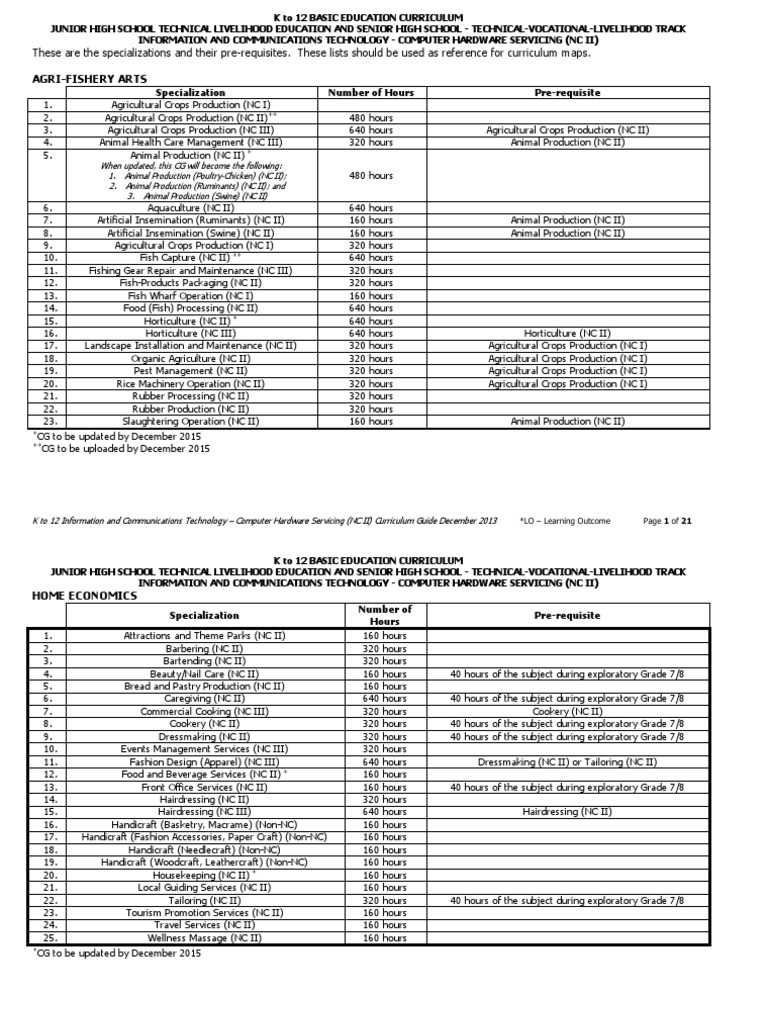 Hardware Servicing NC II 20151119 Occupational Safety