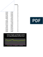 Patient Height and Weight and The Corresponding Body Surface Area