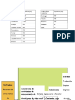 Diagrama de Sistema Hortícola