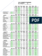 Week 9 Standings