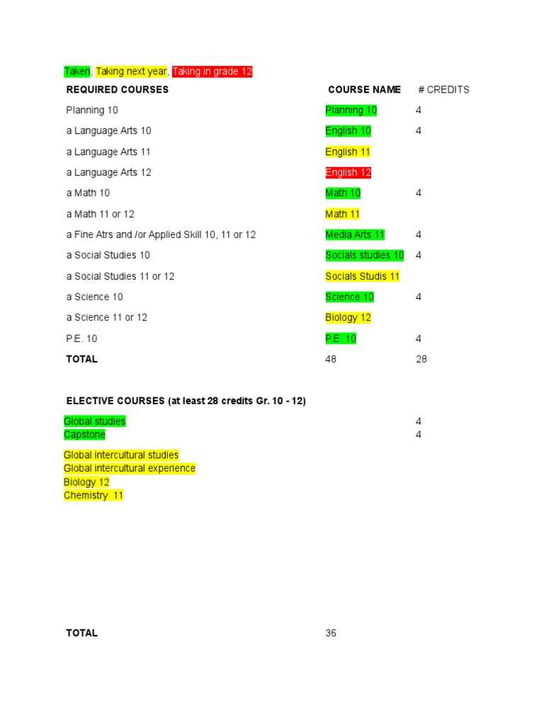 High School Graduation Course Guide | PDF