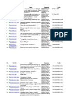 Daftar SNI Wajib