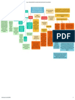 Principales Perspectivas y Líneas de Investigación en Didáctica de La Matemática