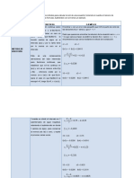 Cuadro Comparativo de Los Métodos para Calcular La Raíz de Una Ecuación