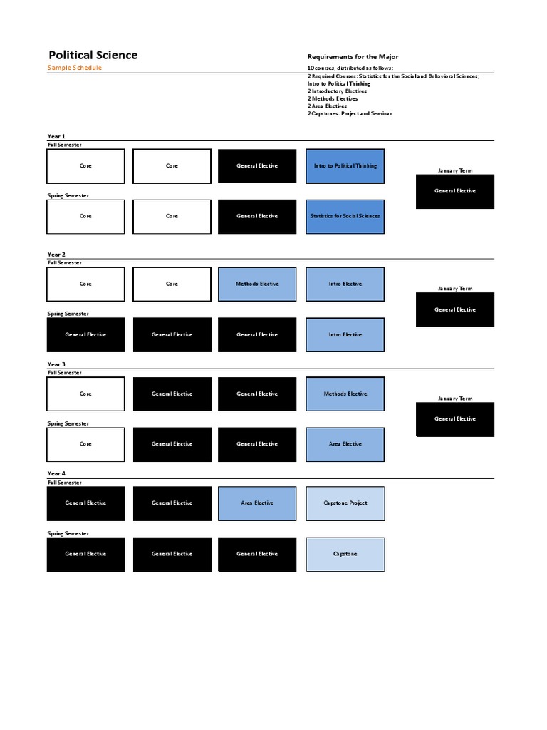 Political Science Major Requirements and Sample Schedule PDF