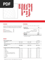 Download ICRC operations in 2009 A few facts figures and results by International Committee of the Red Cross SN31603172 doc pdf