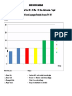 Grafik Bor Sumur Akbar