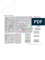 ORACLE Server Architecture