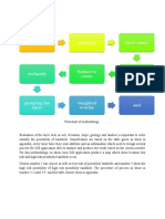 Methodology of GIS Application