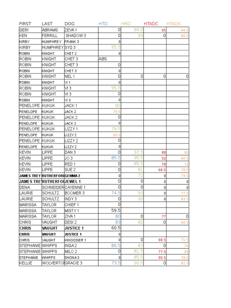 Overall Results Day | PDF | Sports & Recreation | Lifestyle