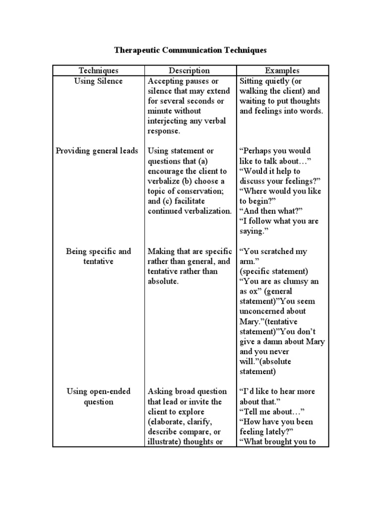 Therapeutic Communication Techniques | Download Free PDF | Question ...