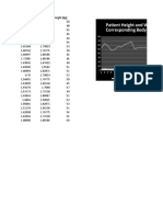 Patient Height and Weight and The Corresponding Body Surface Area