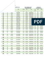 Cálculos y Resultados