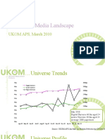 UK Online Audience Landscape