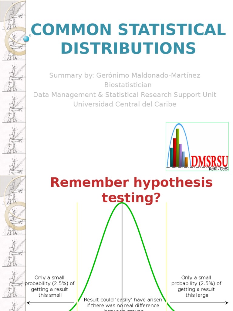 Types of Statistical Distributions | Probability Distribution | Normal