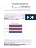 FAITH Profile Lira District 2010