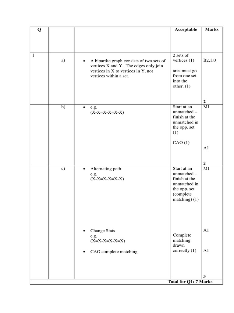 D1 | PDF | Teaching Methods & Materials