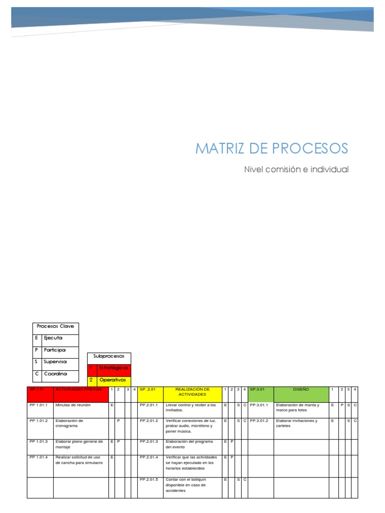Matriz Proceso | PDF | Tecnología
